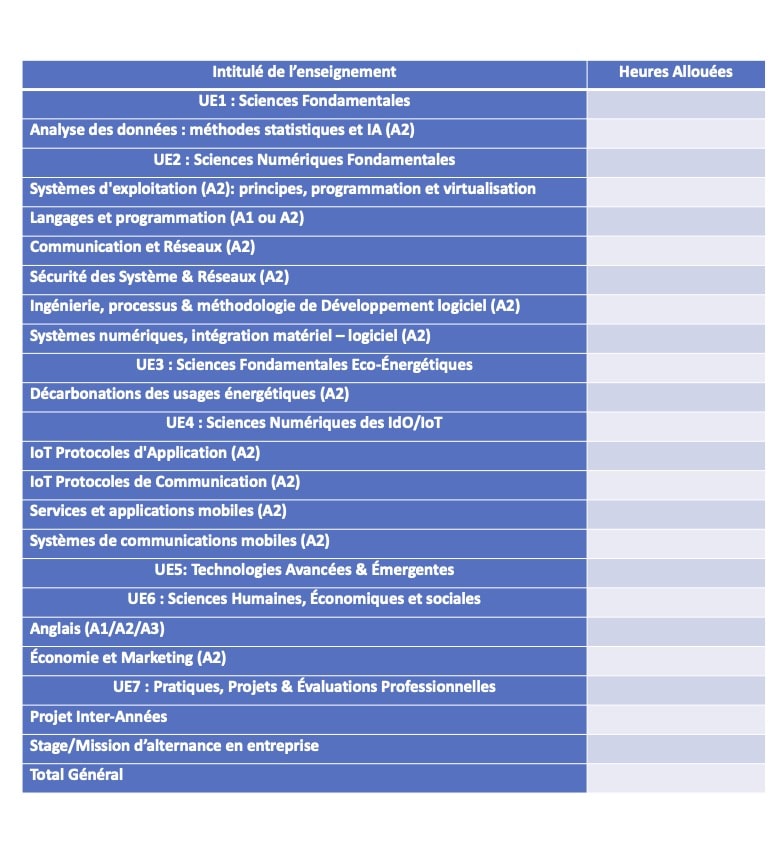 CYCLE ARCHITECTE DES OBJETS "TITRE RNCP N° 37048 Niveau 7 (Bac+5)" Ensiate