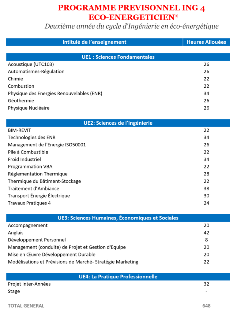 CYCLE «INGENIERIE ECOENERGETIQUE» ECOENERGETICIENNE TITRE RNCP Niveau 7 & DIPLÔME D