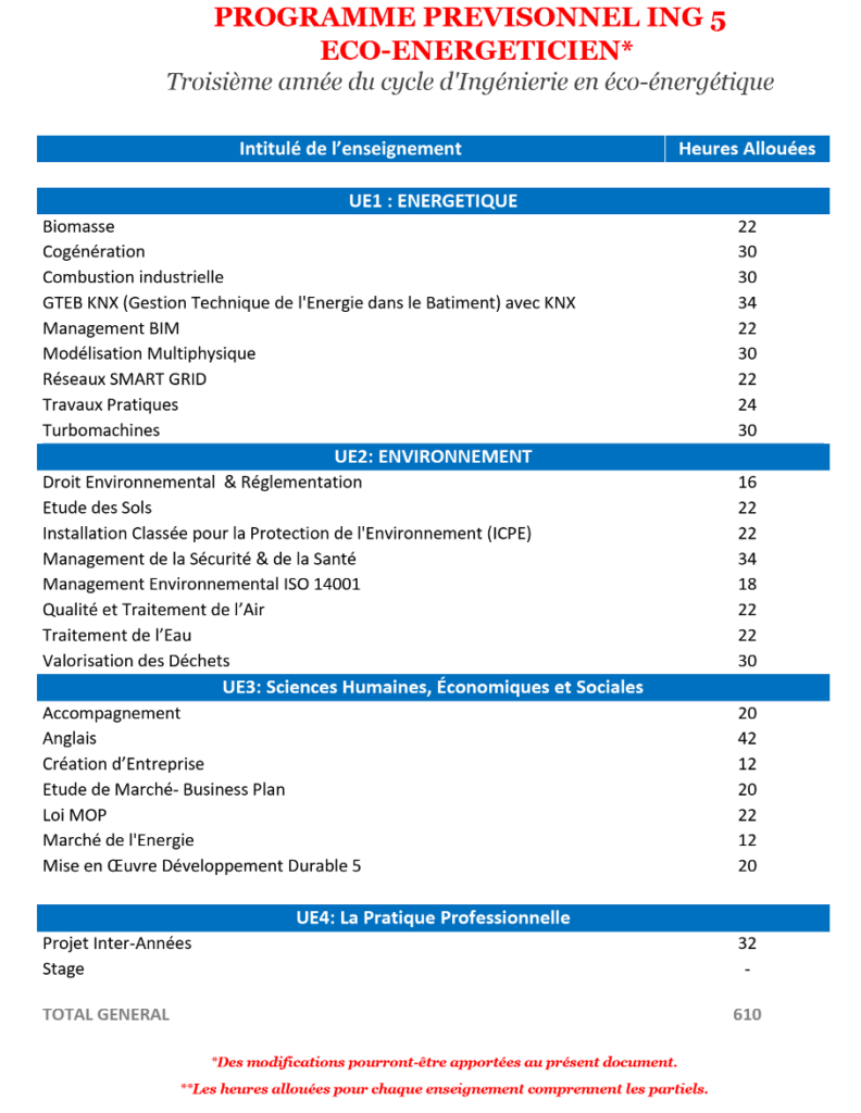 CYCLE «INGENIERIE ECOENERGETIQUE» ECOENERGETICIENNE TITRE RNCP Niveau 7 & DIPLÔME D
